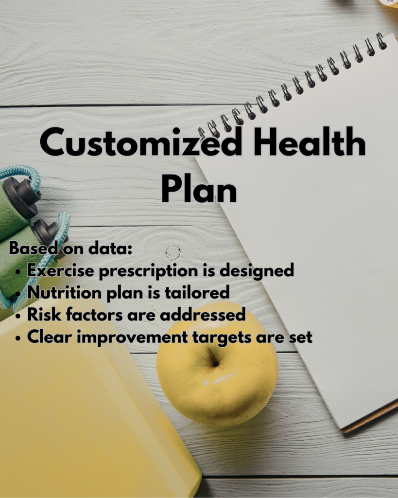 Customized health plan corporate wellness