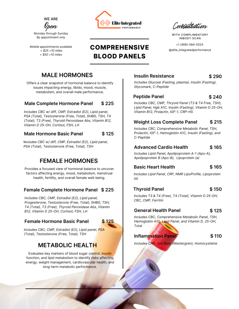 Comprehensive blood panels, insight into your health, quick, cheap